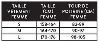 Guide des tailles airbag Pénélope